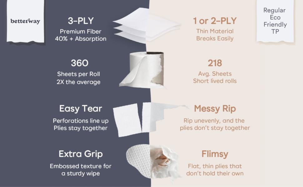 3ply absorbent bpa-free bamboo boreal canada certified compare comparison embossed fluff fsc