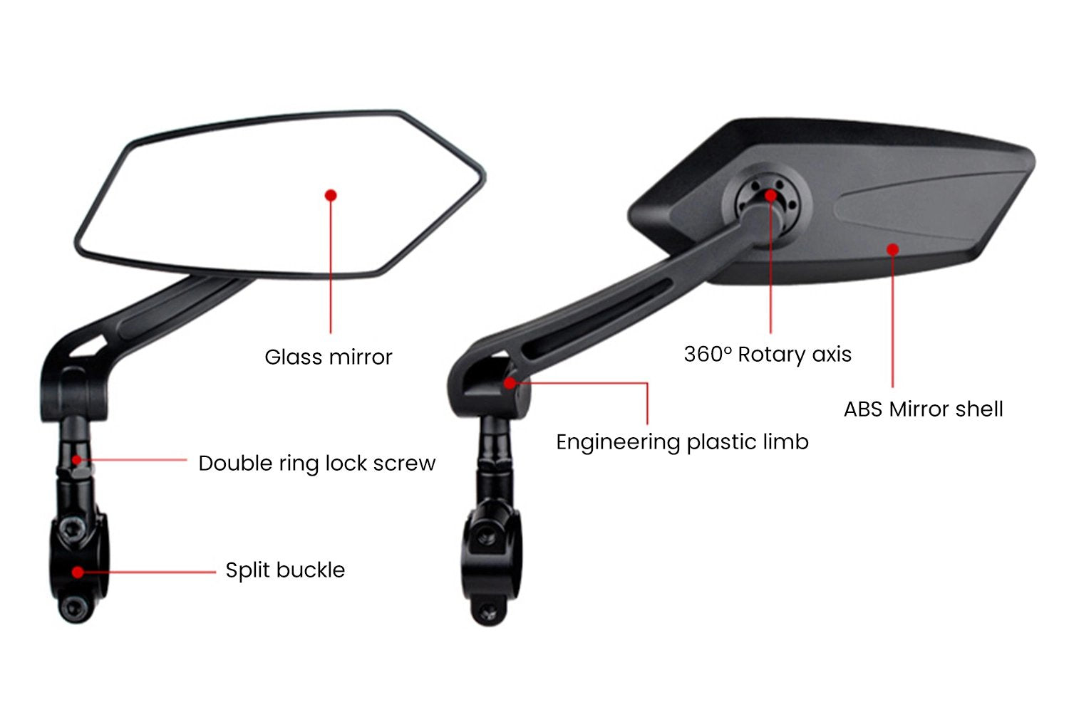 Magicycle HD Blast-Resistant E-Bike Mirrors、mySite、bearsvspackers