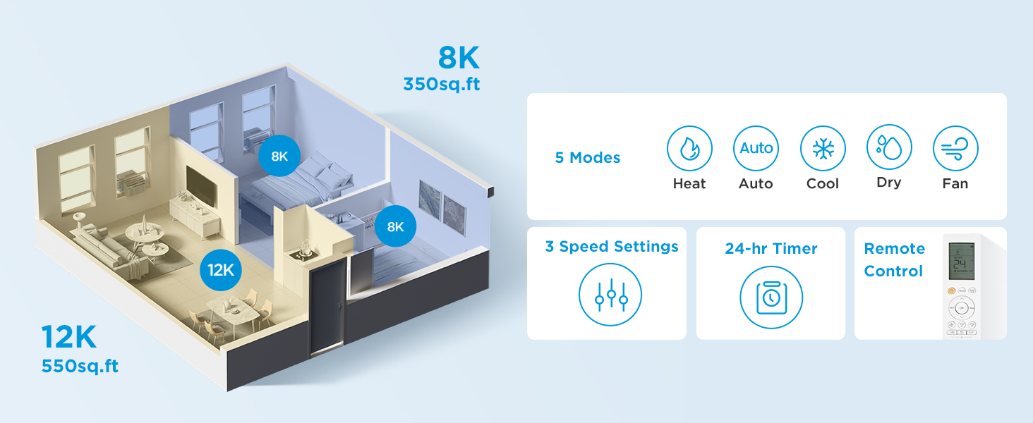Midea 12000 BTU Smart Inverter Air Conditioner Window Unit with Heat Premium A+4