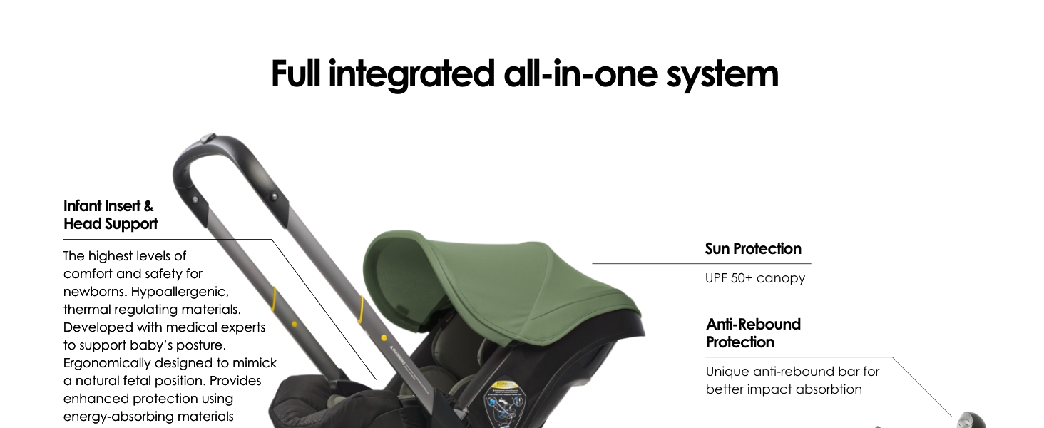Full integrated all-in-one system