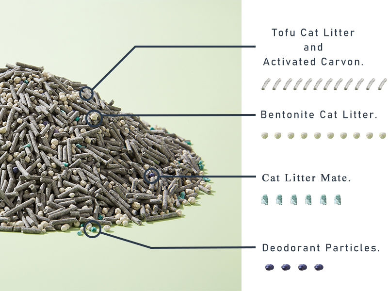 Labeled diagram showing components of cat litter material, including tofu cat litter, activated carbon, bentonite, and deodorant particles.