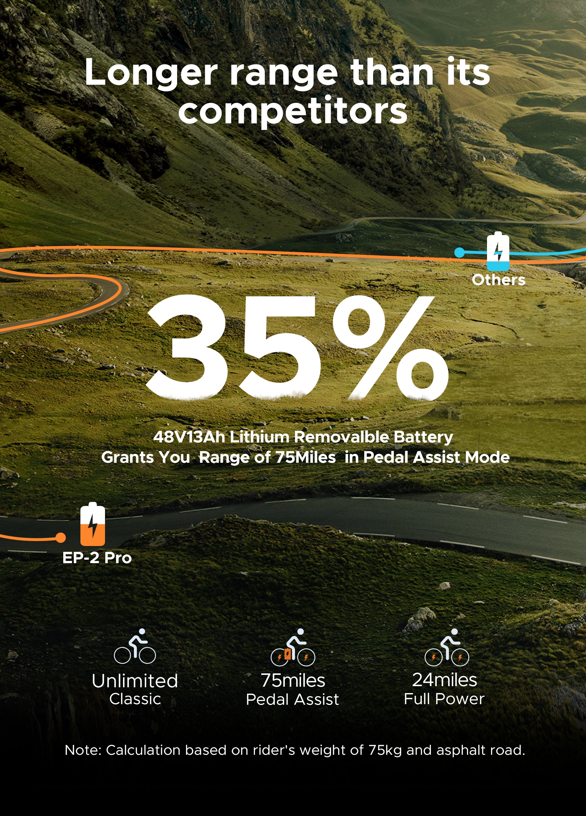 Engwe EP-2 Pro (Battery Pack)、mySite、bearsvspackers