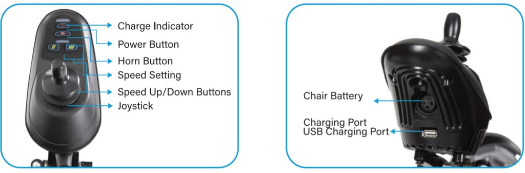 Vive Health Power Wheelchair Joystick View