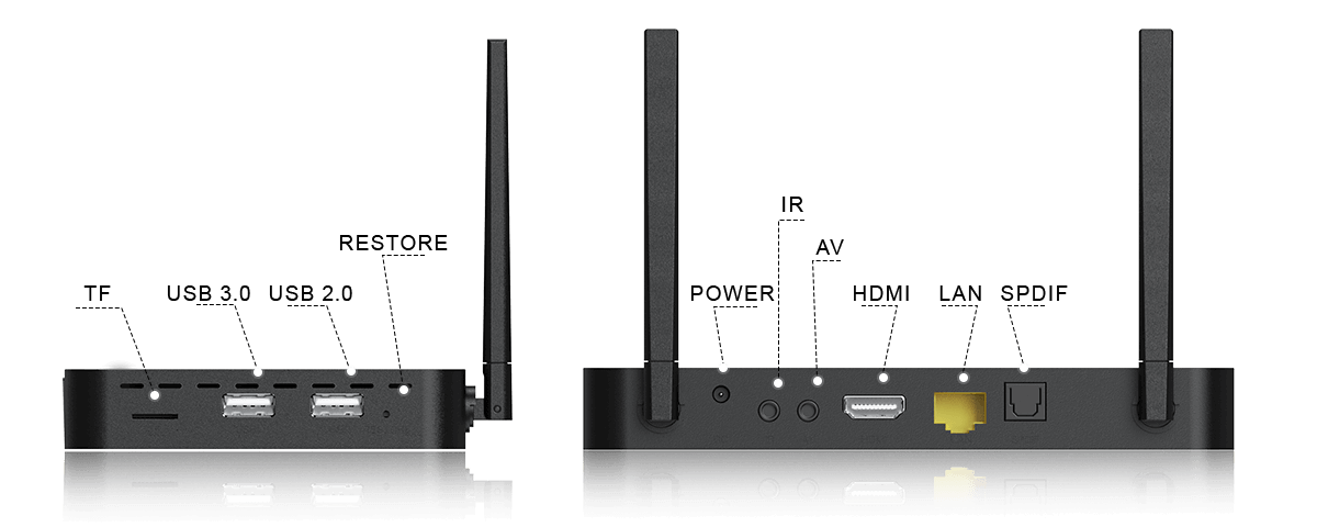 Ports Configuration