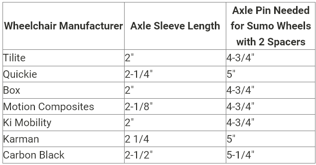 Sumo Wheels Compatibility Chart