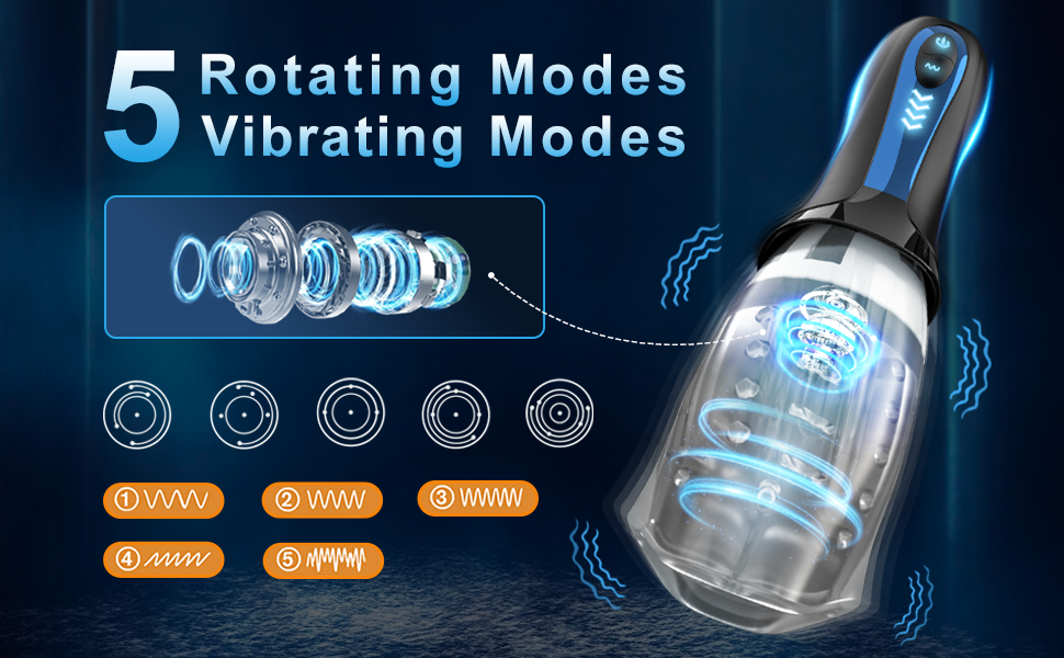 5 Rotating Modes