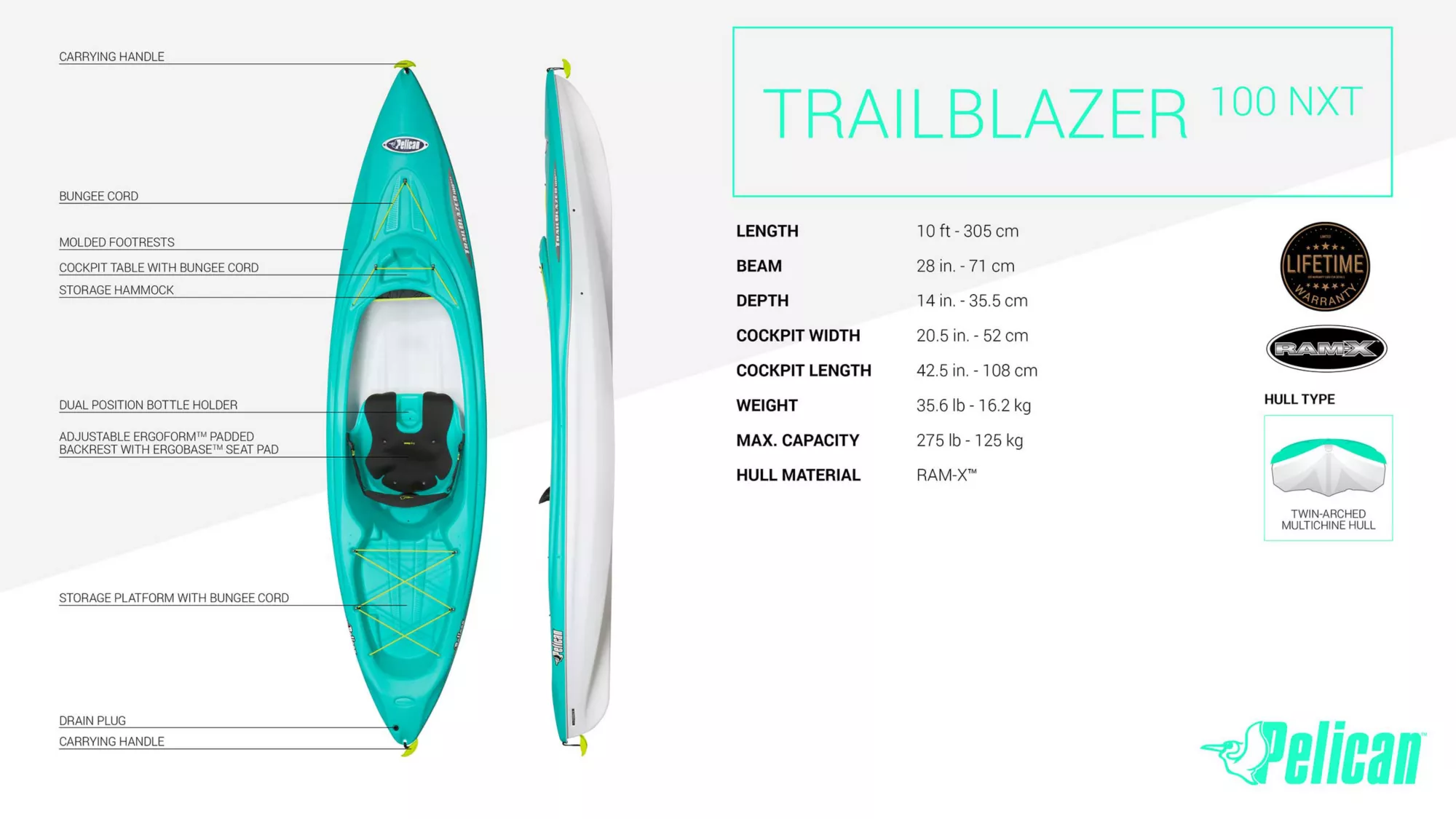 detailed graphic with top view of kayak and features