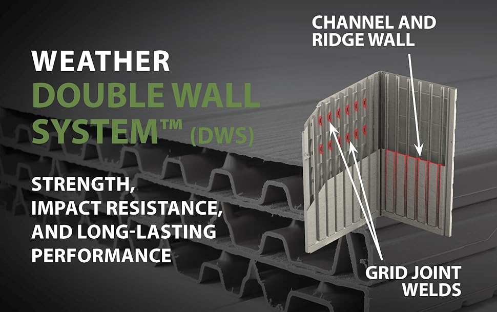 Weather double wall system.  Strength and long-lasting performance.