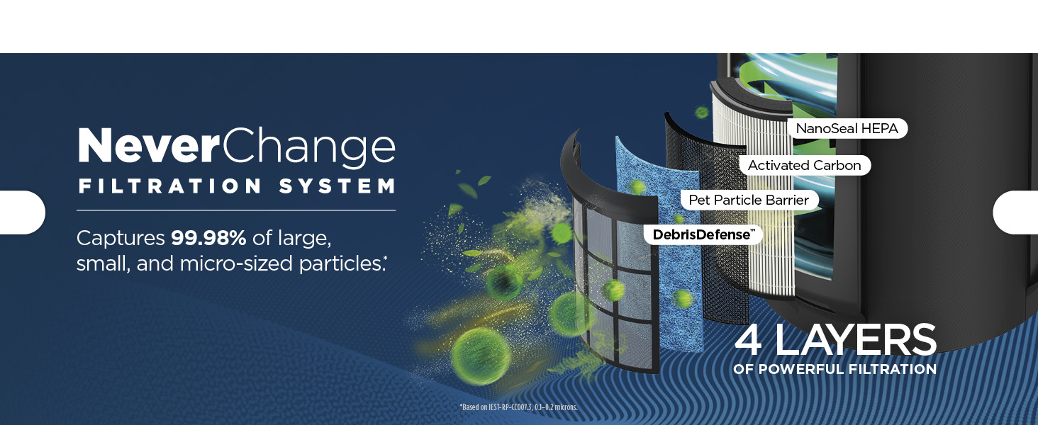 NeverChange Filtration System