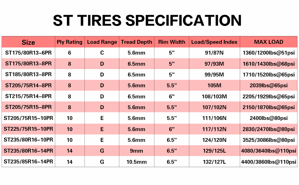 specification