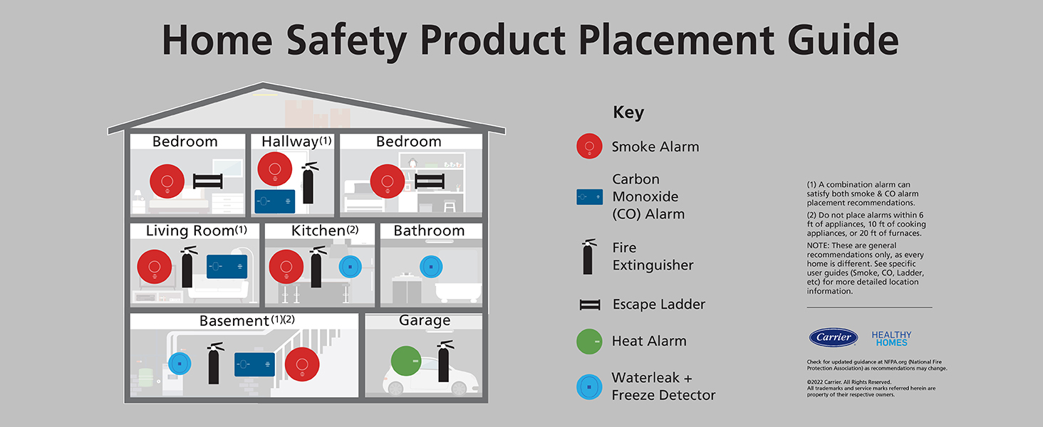 Kidde Nighthawk Carbon Monoxide Detector