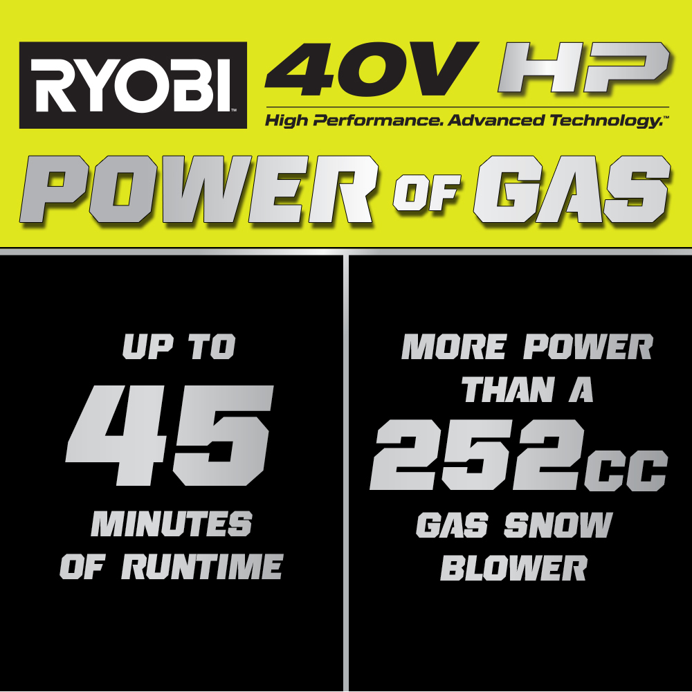 40V HP Technology