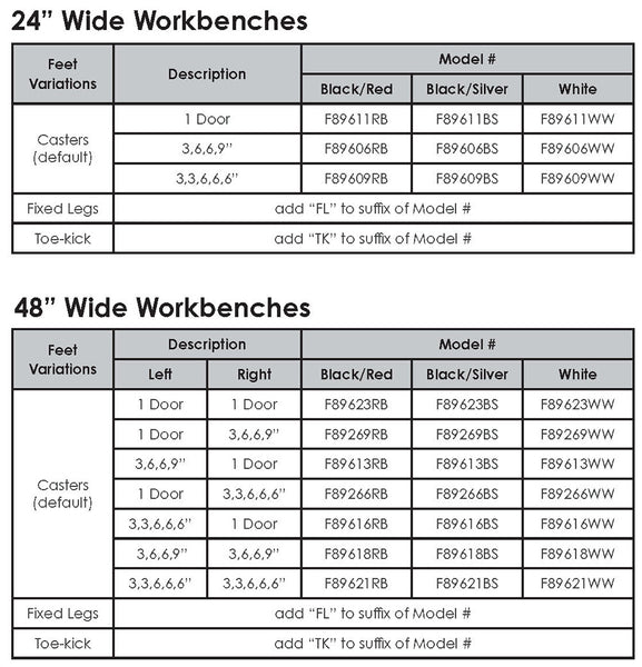Collectors Edition Workbench Model Numbers