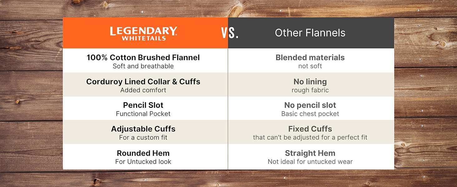 Buck Camp Flannel Shirt, flannel shirt, best bang for your buck, roomy, soft, comfortable