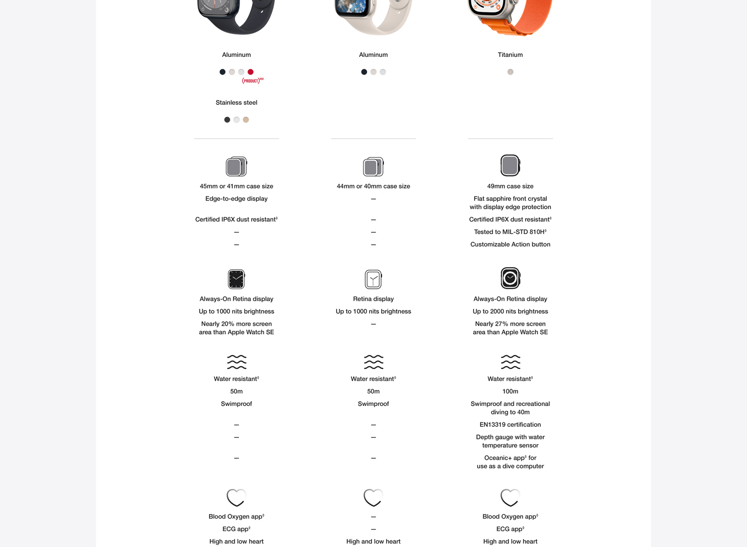 Apple Watch SE
