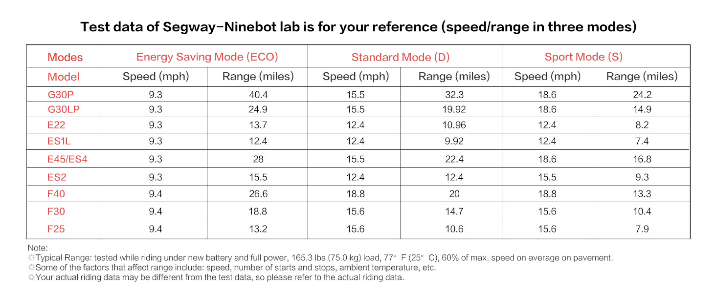 Test Data