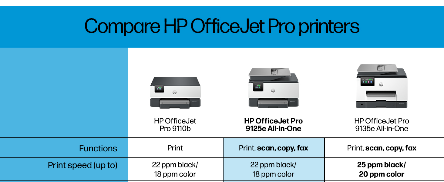 Compare HP OfficeJet Pro printers