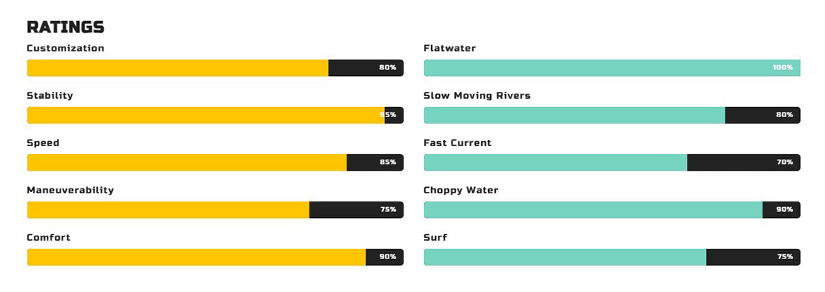 Vibe Kayaks Yellowfin 130T Tandem