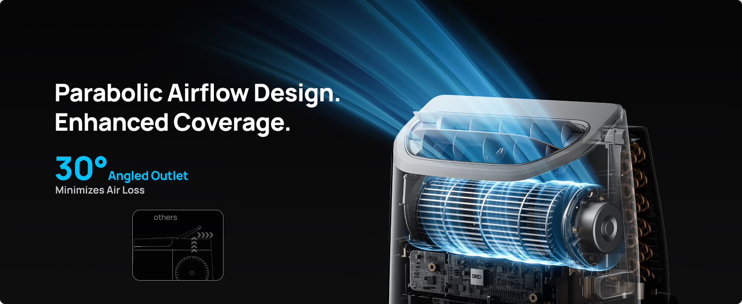 Portable Air Conditioners