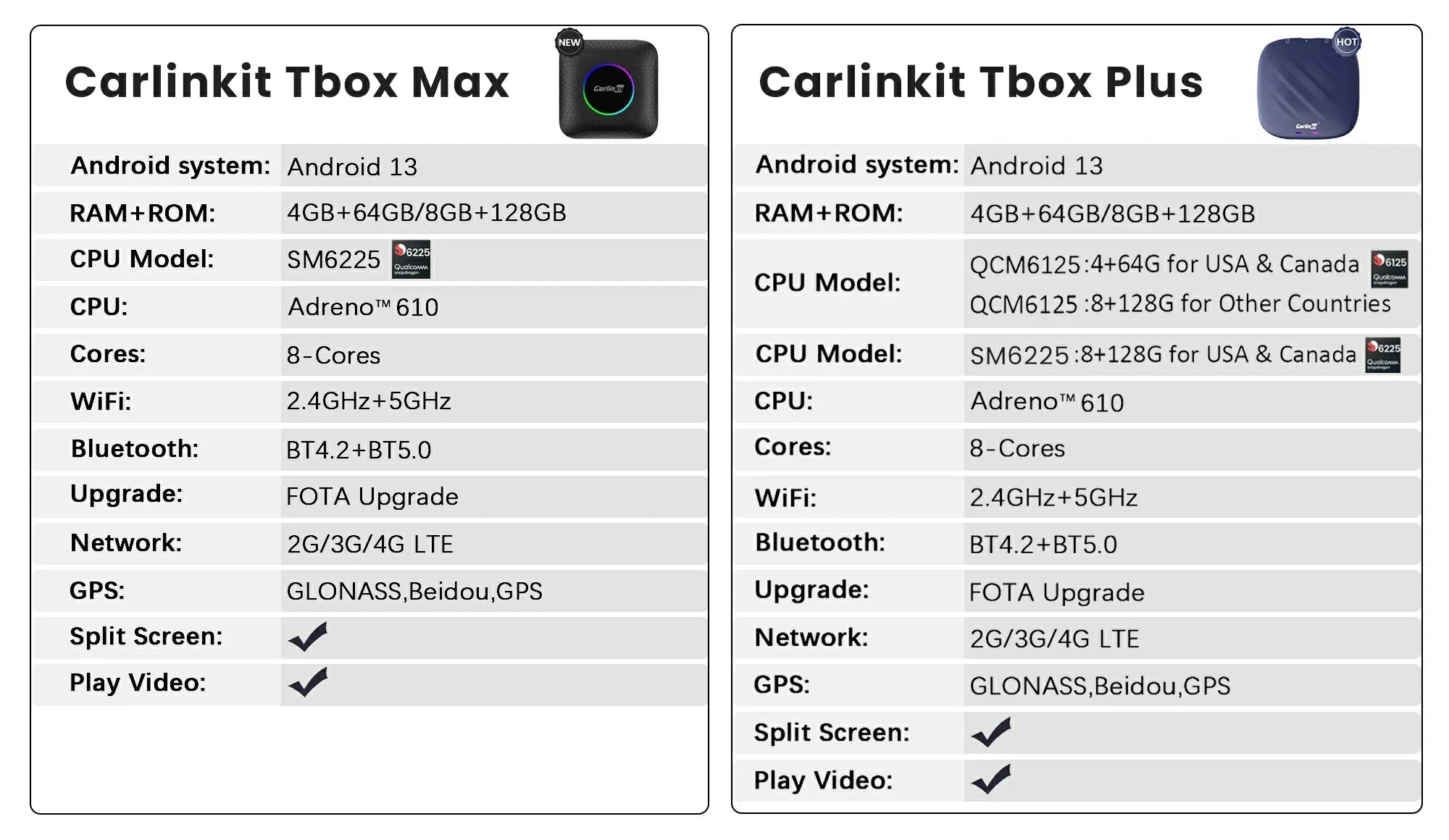The difference between Carlinkit Tbox Max and Carlinkit Tbox Plus
