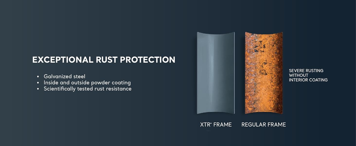 Rust-Resistant D