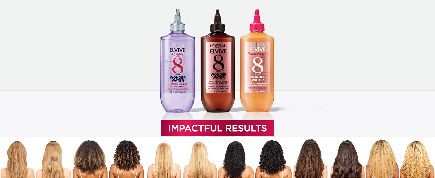 impactful results