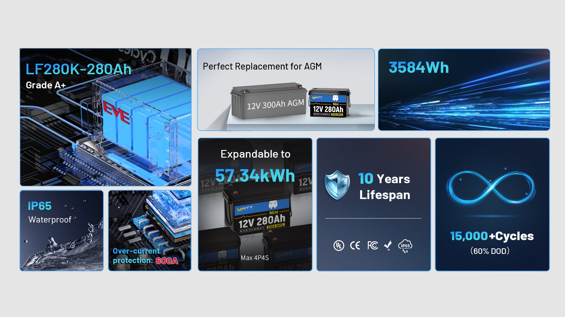 WattCycle 12V 280Ah MINI LiFePO4 Battery Performance