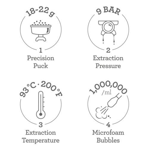 The 4 keys formula (18-22g, 9 bar, 93ºC, 130ºC)