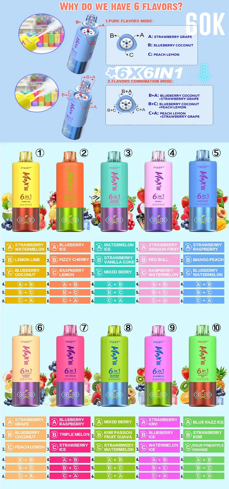 Fizzy Max III Flavor Chart and Guide