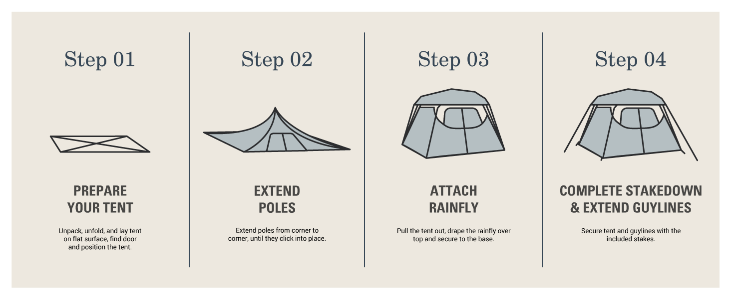 set up steps process how to prep extend poles attach rainfly stakes guylines easy fast one minute