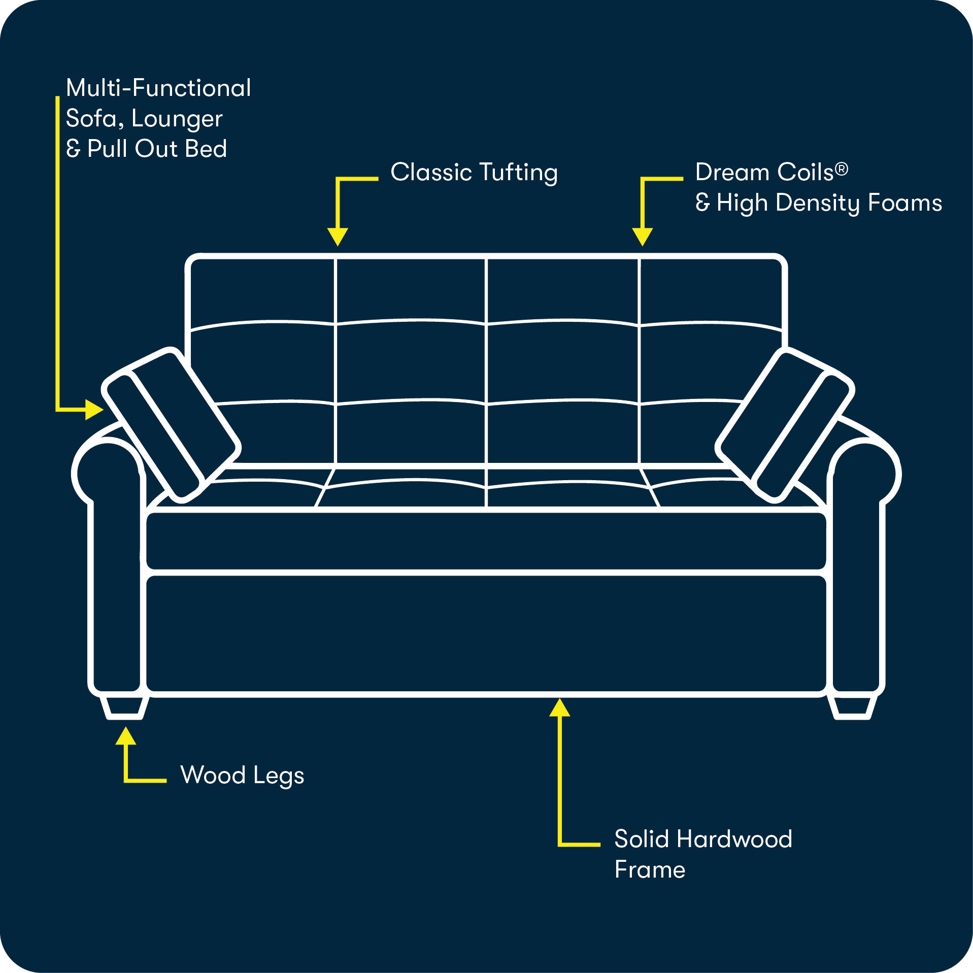 Sofa Features