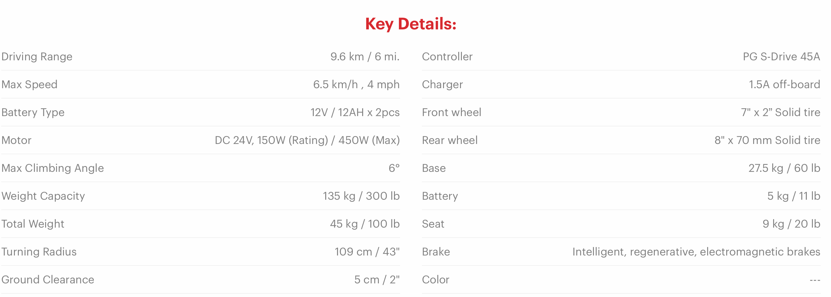 Merits Health Roadster 4 Wheel Portable Mobility Scooter Key Details