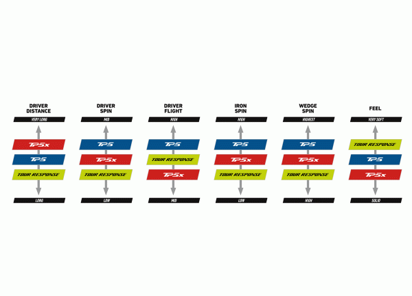 2025 Golf Ball Fitting Charts
