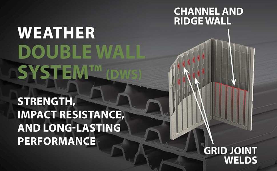 Weather double wall system. Strength and long-lasting performance.