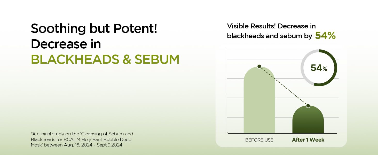 Decrease in Blackheads and Sebum