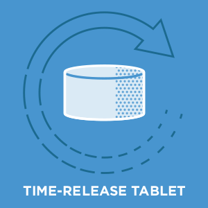 Tablet with arrow around it.