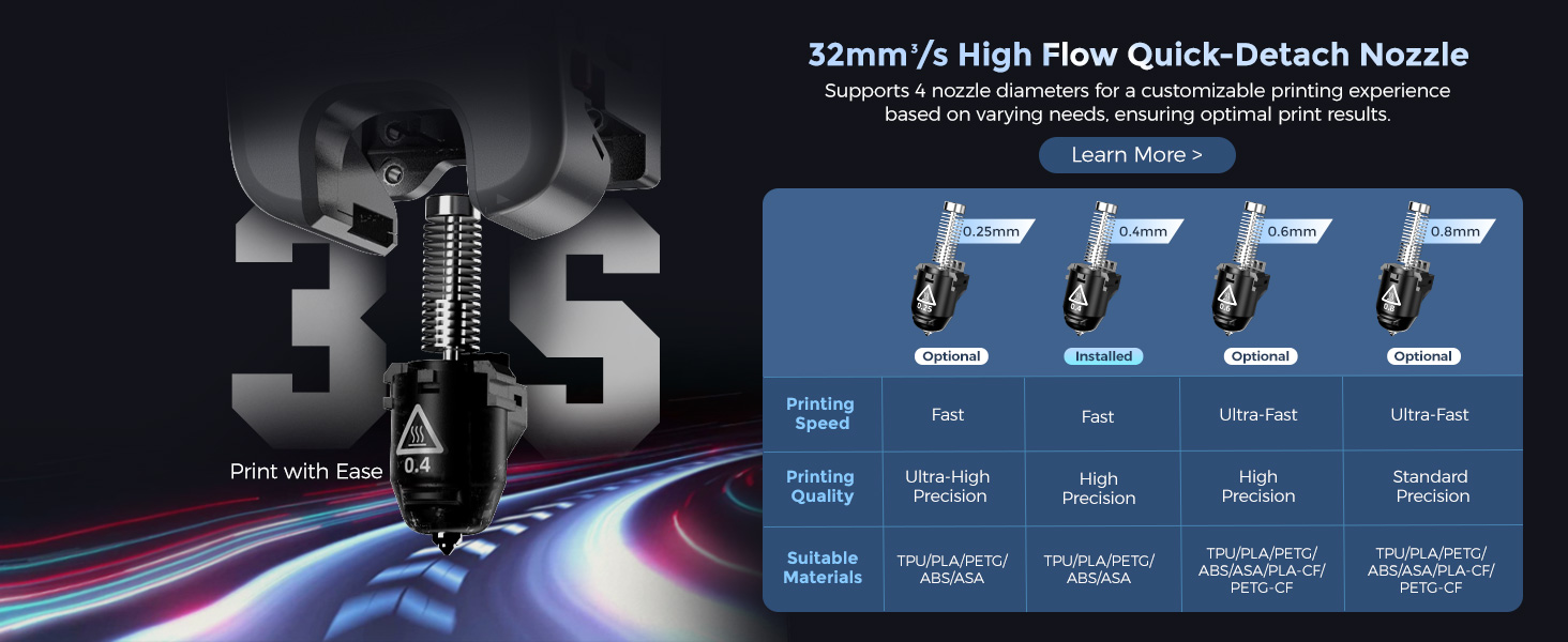 280℃ high temp 3d printers