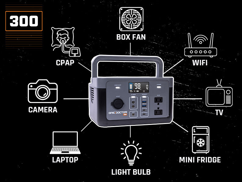 A chart showing what the Grid Doctor 300 can charge