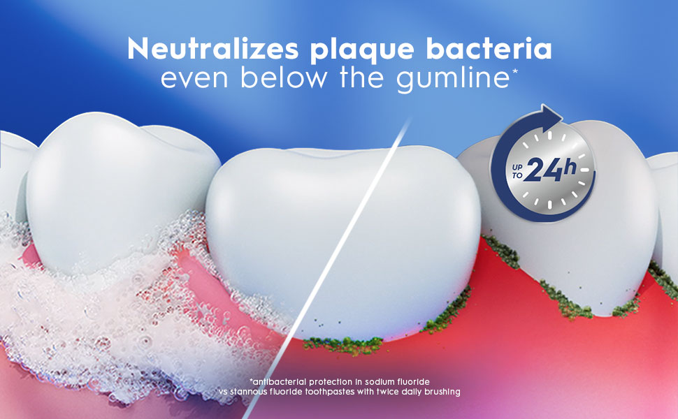 Crest Pro-Health Gum Detoxify toothpaste fights plaque bacteria, showing before-after results.