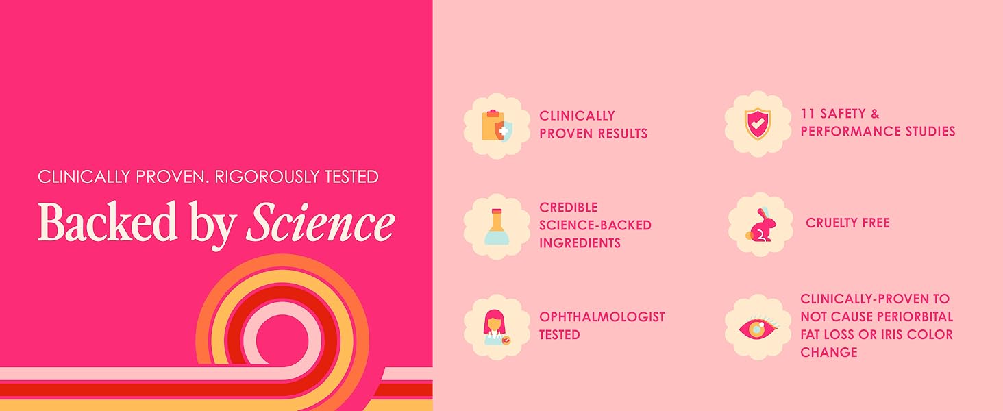 Backed By Science