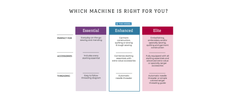 which machine is right for you?