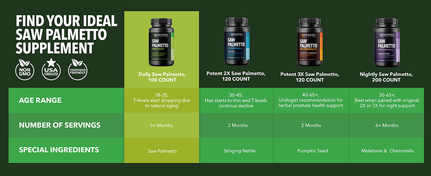 saw palmetto prostate supplement saw palmetto for men prostate supplements