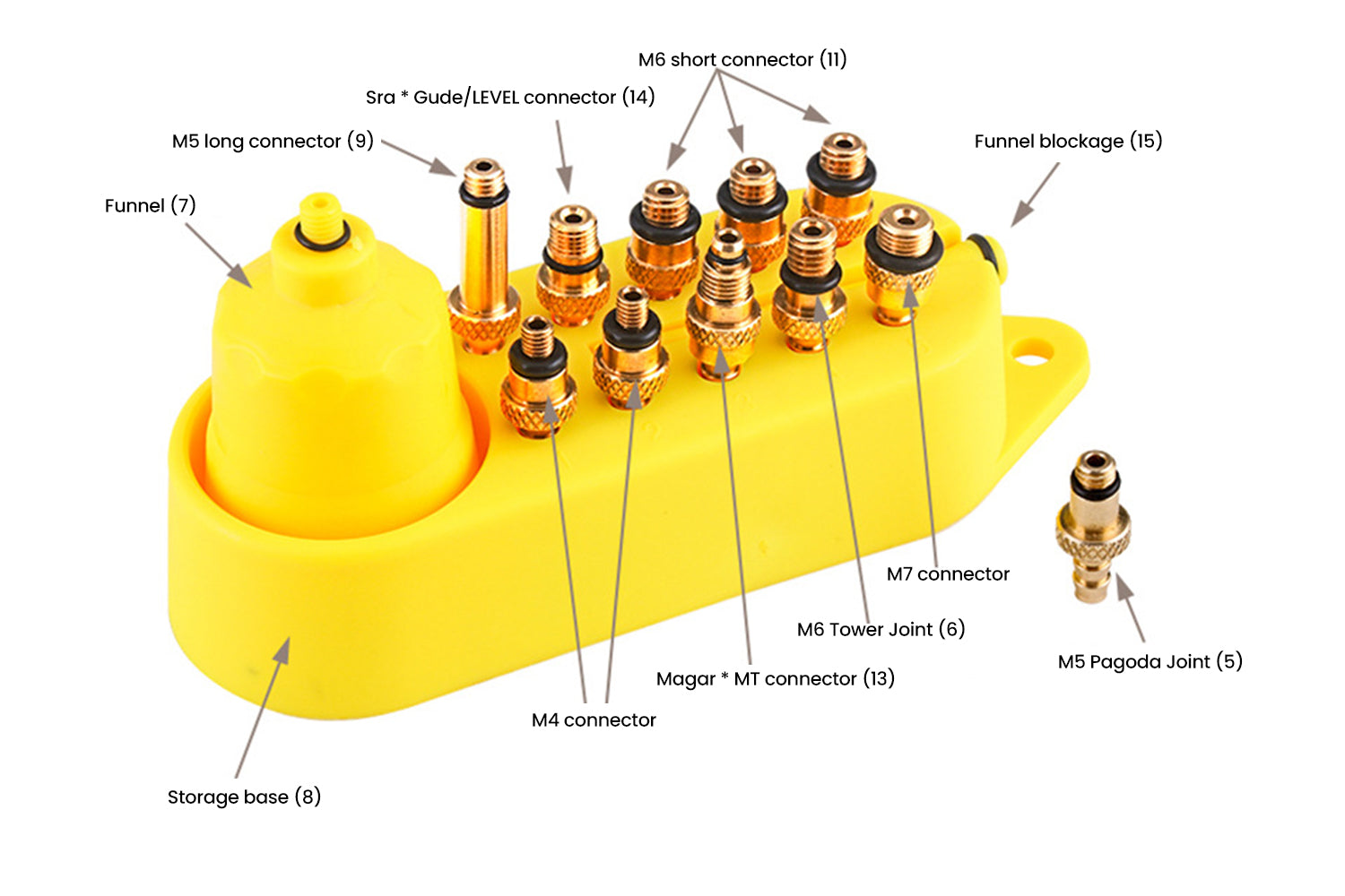 Brake Bleed Kit、mySite、bearsvspackers