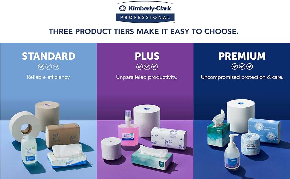 Kimberly-Clark Professional - Three product tiers makes it easy to choose.