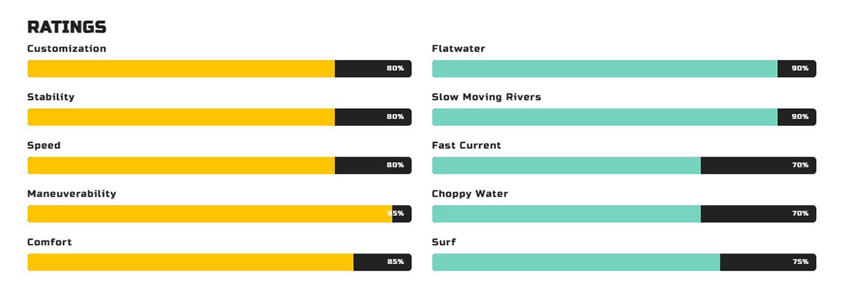 Vibe Kayaks Yellowfin 100