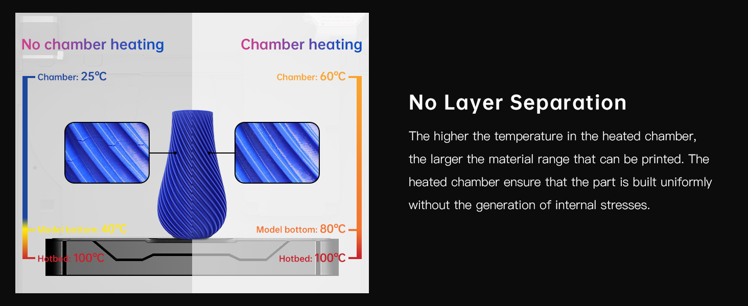 No Layer Separation