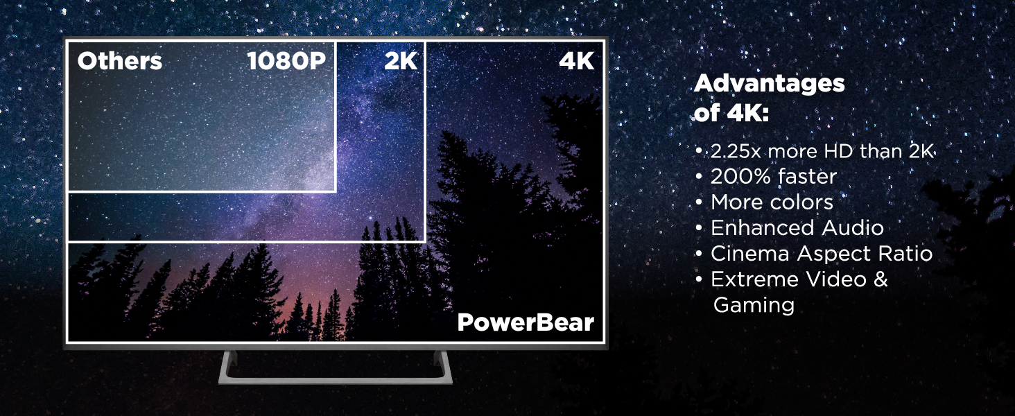 Resolution advantages of 4k