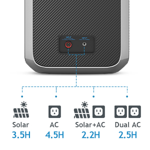 BLUETTI AC200P Portable Power Station Solar Generator 300x300-03