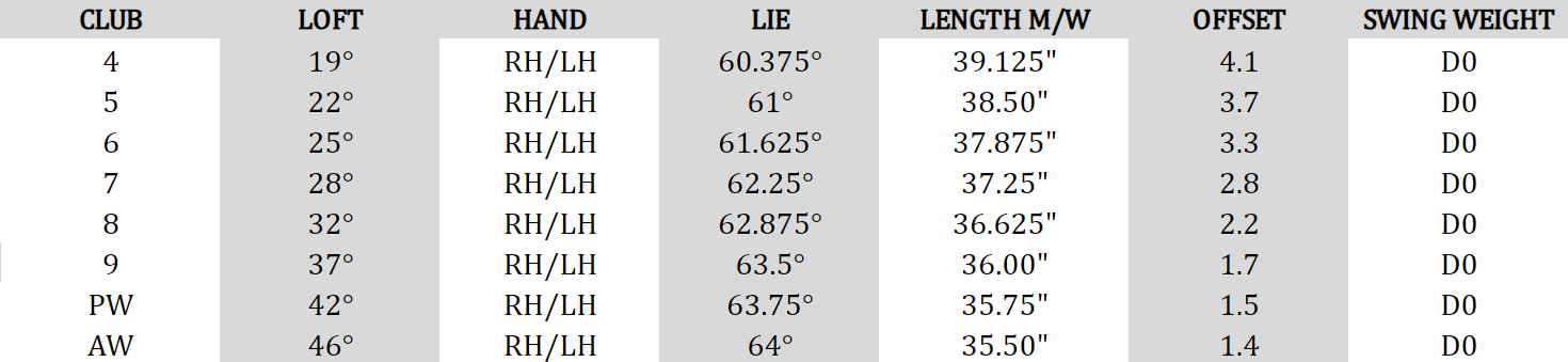 Callaway Paradym Ai Smoke Graphite Iron Set at Golf Direct Now best golf club deals