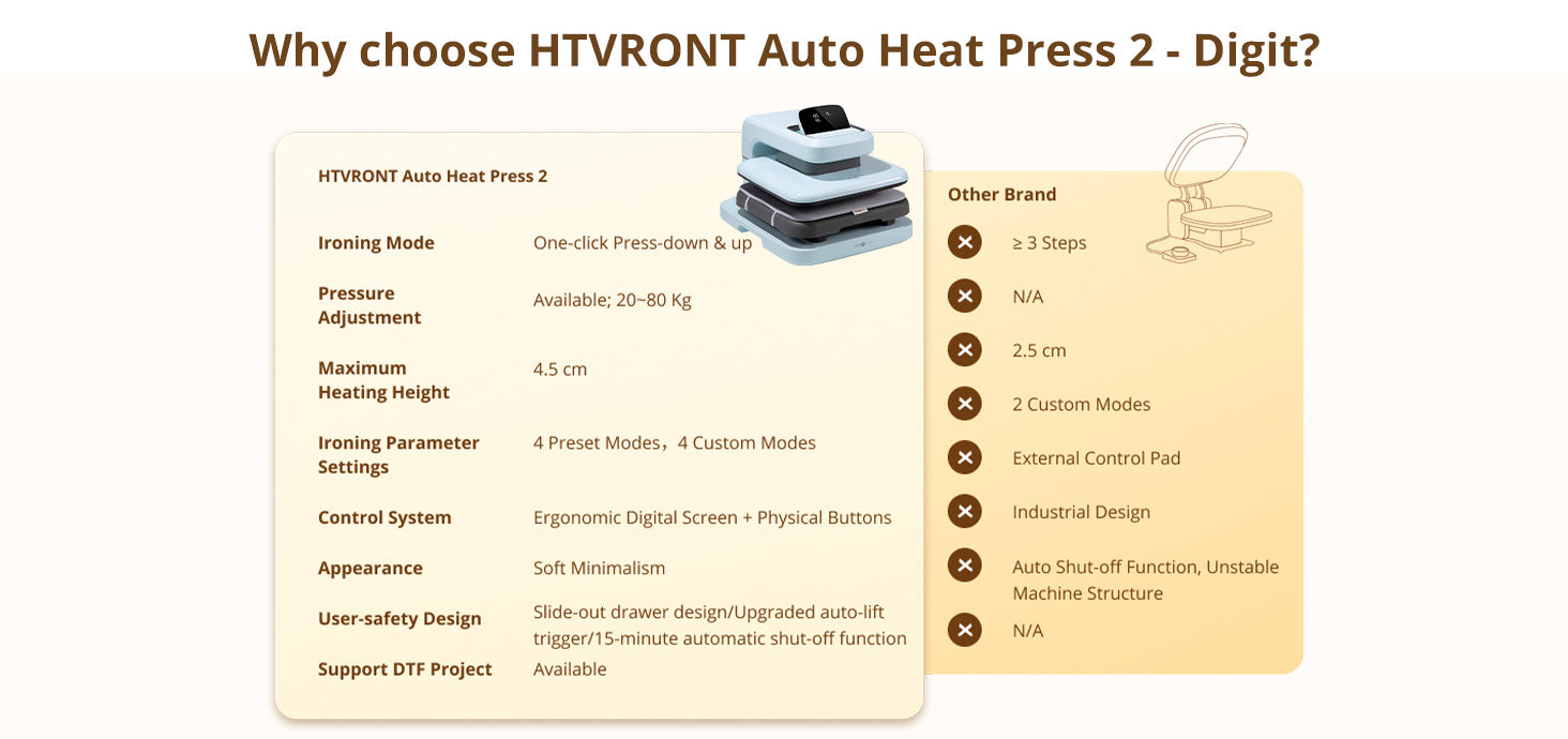 Auto2 Heat Press